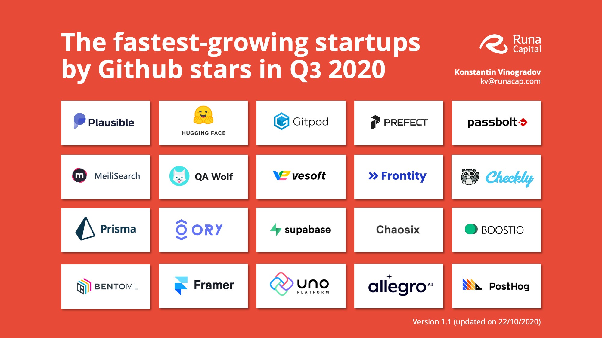 The fastest-growing open-source startups in Q3 2020 Runa Capital